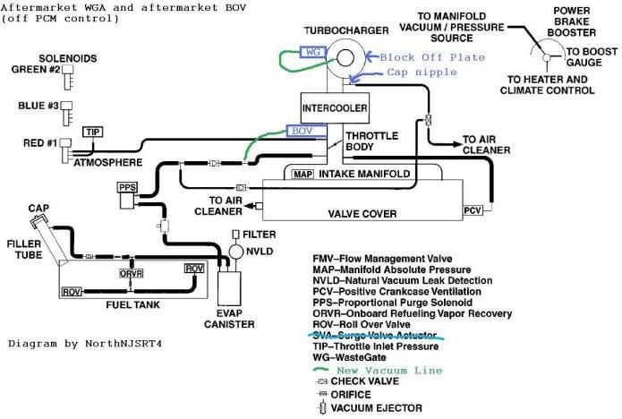 vacuum line help - Dodge SRT Forum